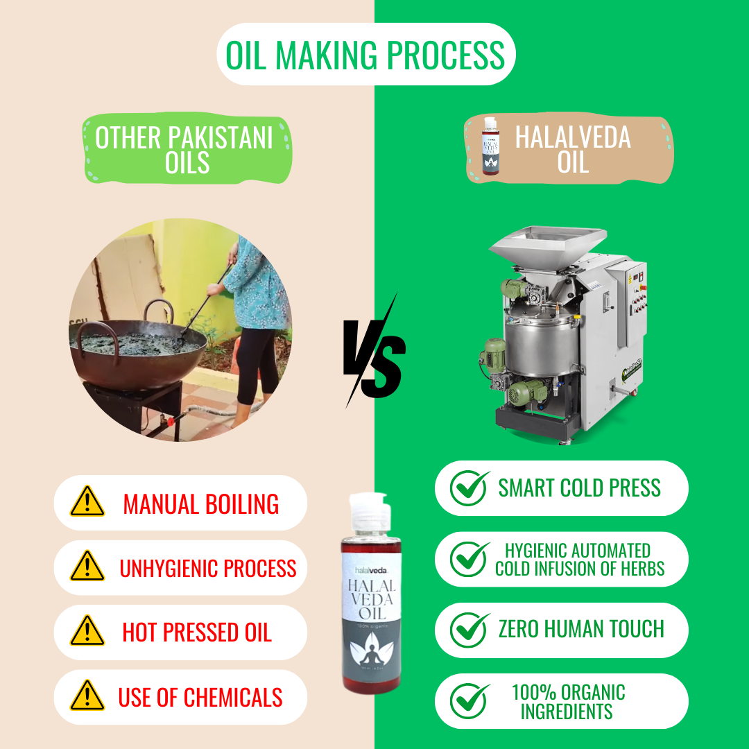 Halal Veda Oil